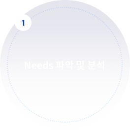 Needs 파악 및 분석